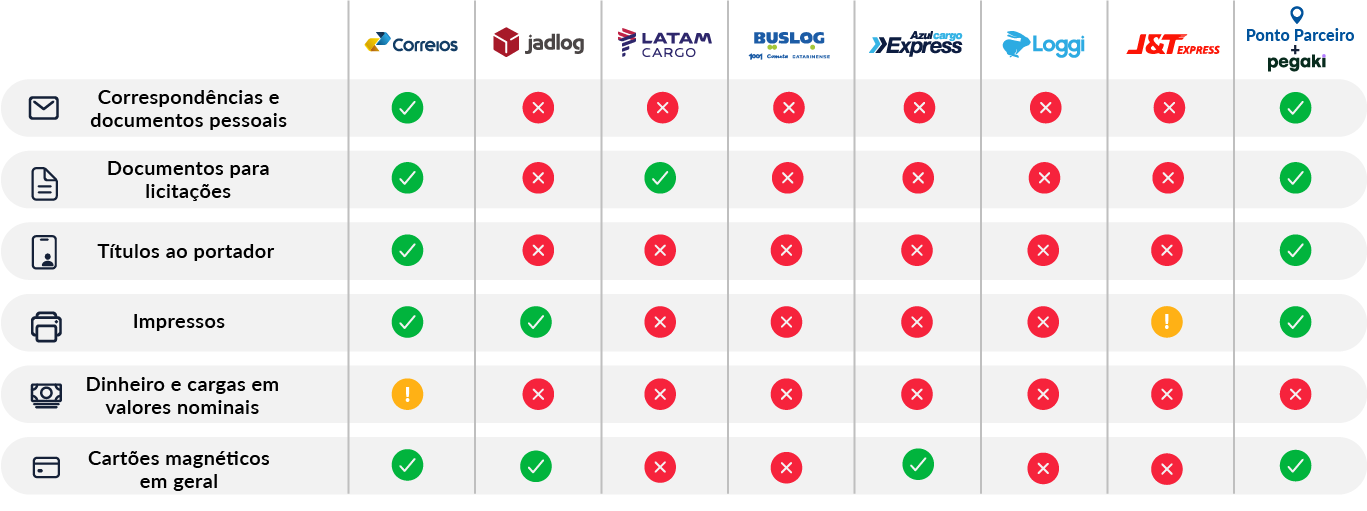 Documentos e Impressos.png