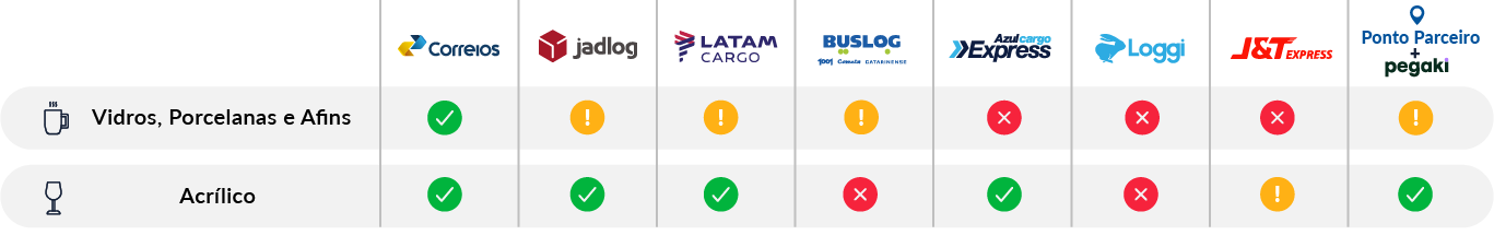 Artigos frágeis (embalados devidamente).png