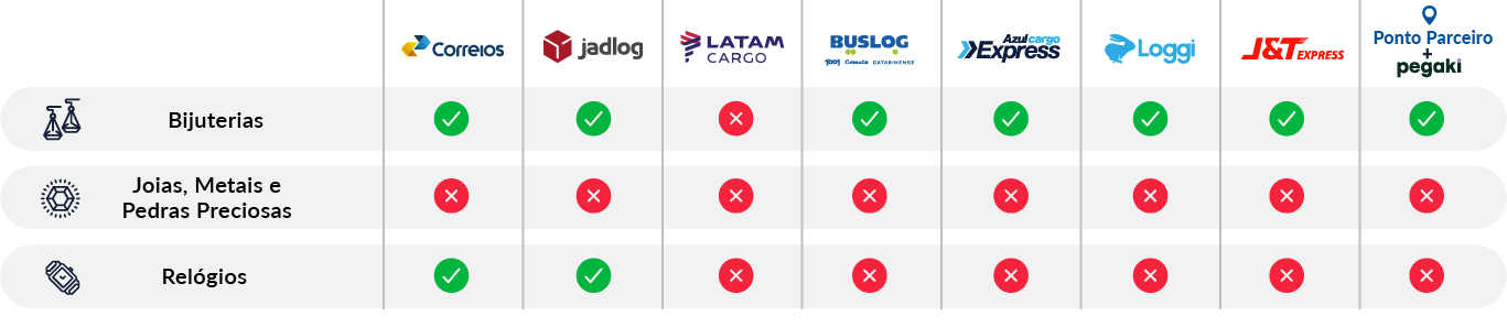 Acessórios de moda.png