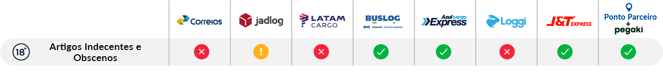 Artigos indecentes e obscenos.png