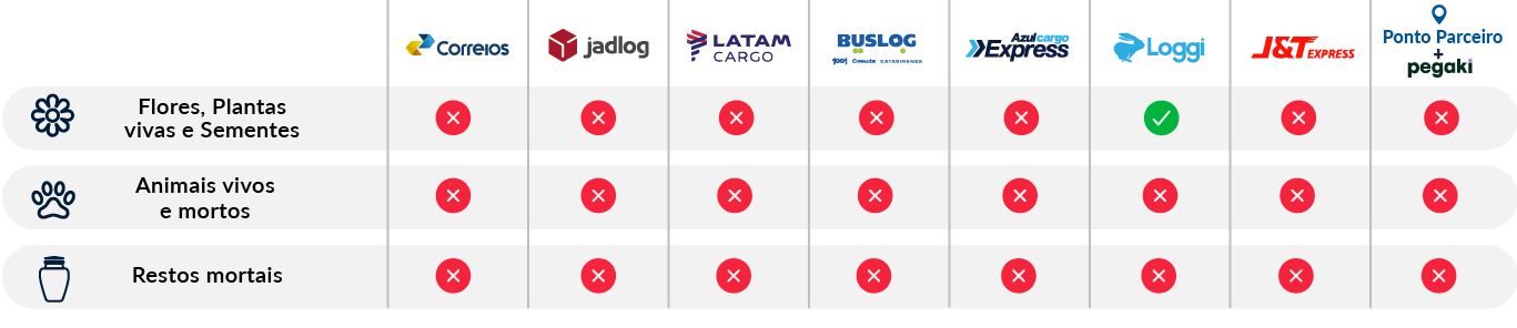 Animais e materiais biológicos (1).png