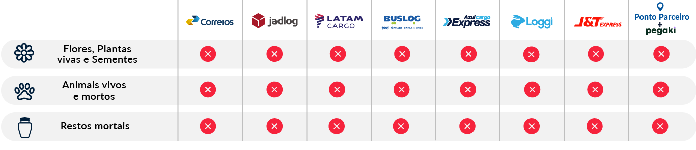 Animais e materiais biológicos atualizado.png