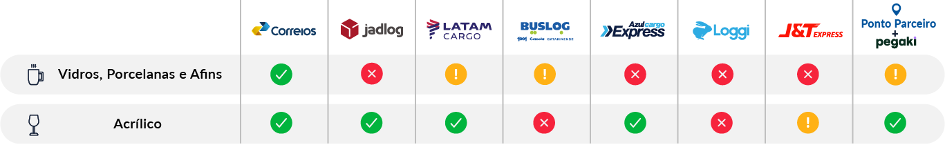 Artigos frágeis (embalados devidamente) atualizado.png