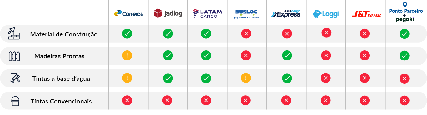 atualizado casa e construção.png