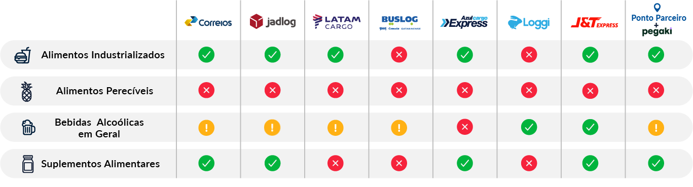 Atualizado alimentos e bebidas.png