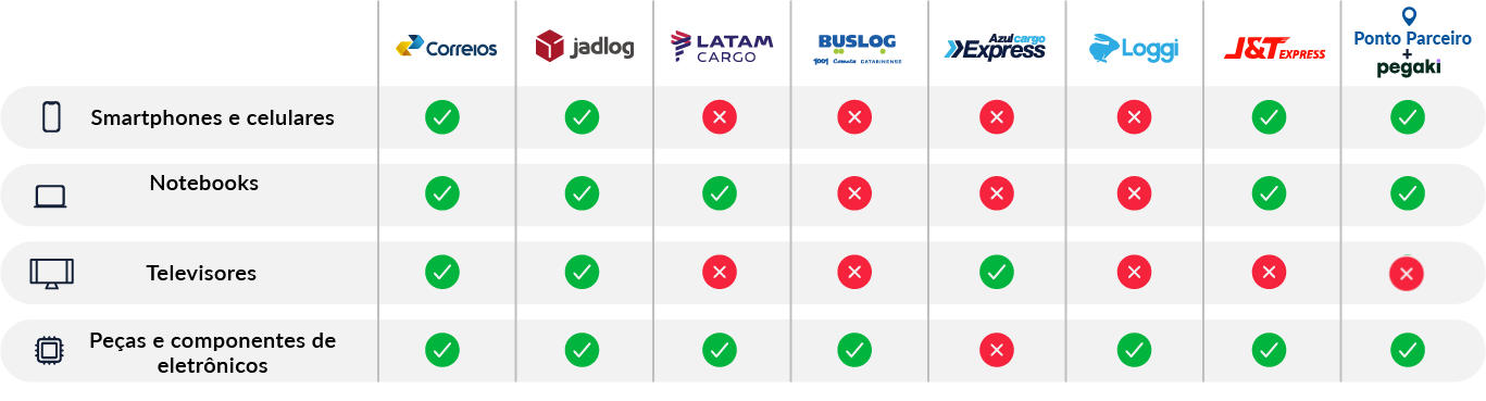 Atualizado Eletrônicos.png