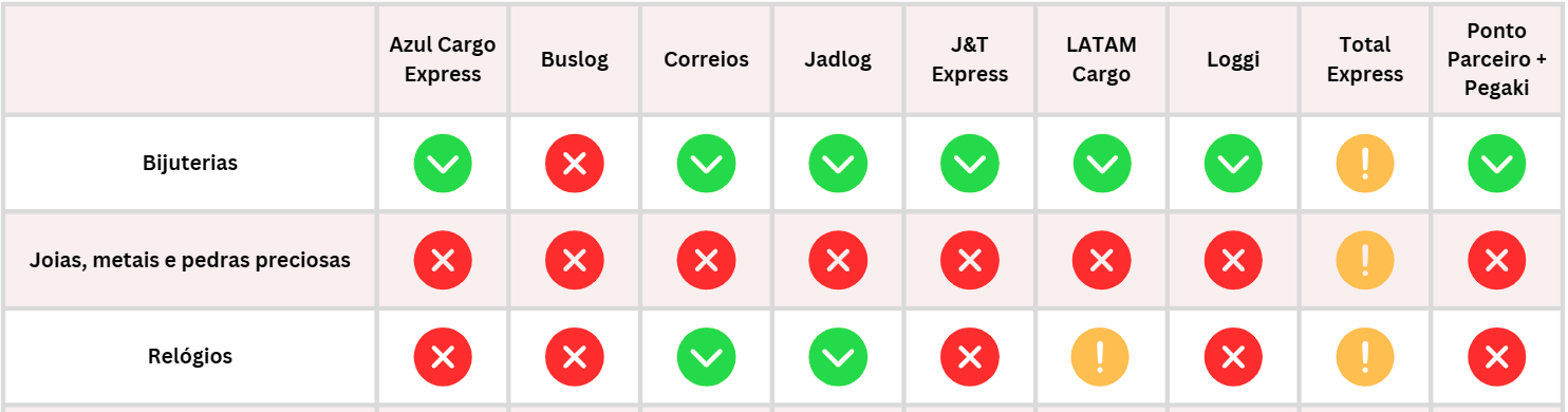 Acessórios de moda.png