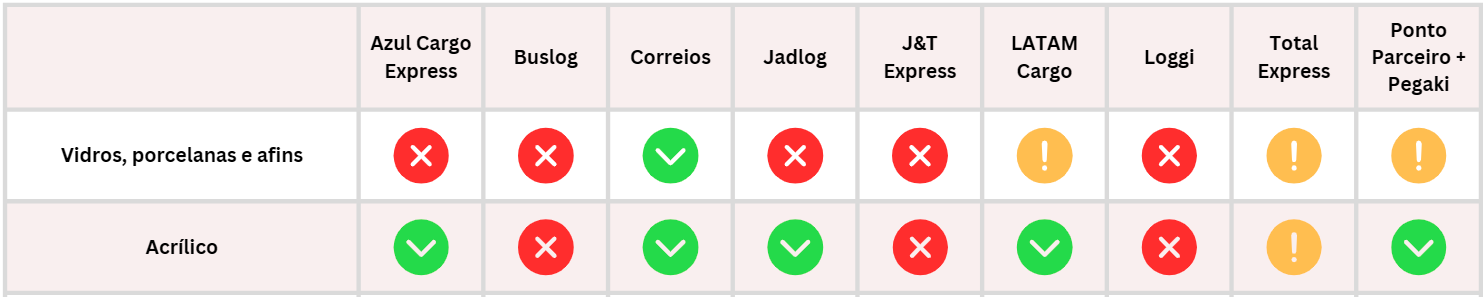 Artigos frágeis.png